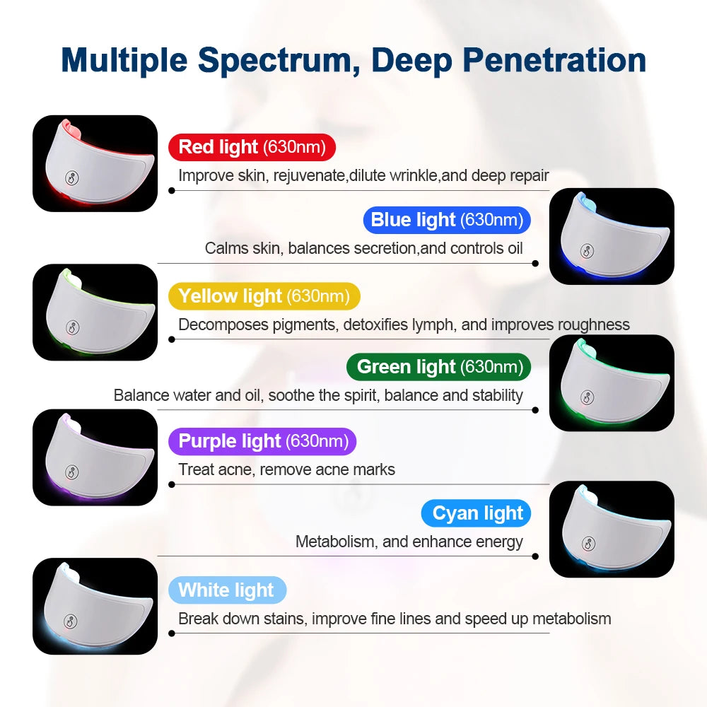 LED Face & Neck Photon Therapy Mask – 7-Color Skin Care Massager